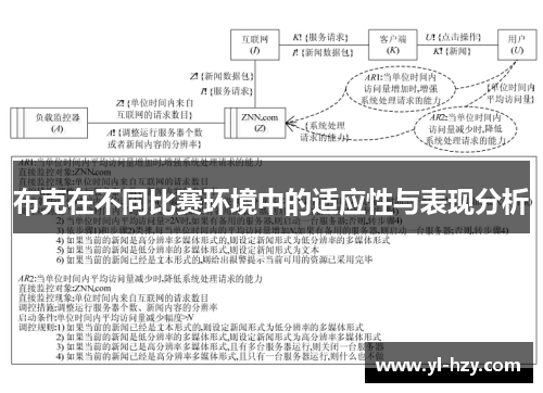 布克在不同比赛环境中的适应性与表现分析