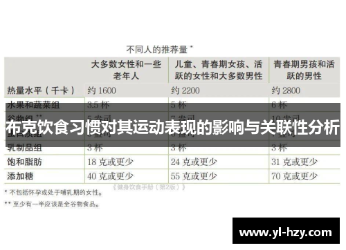 布克饮食习惯对其运动表现的影响与关联性分析